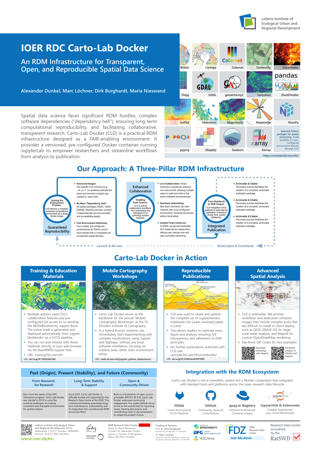 CoRDI 2025 Conference Poster Thumbnail